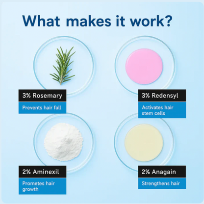 Ezvara™ Hair Growth Roll-On