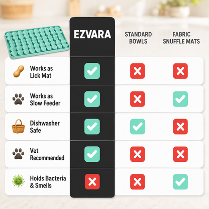 Ezvara™ Calming Slow-Feeder Mat